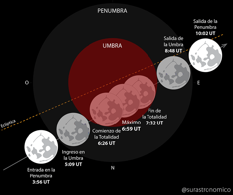 Eclipse Lunar Marzo 2025